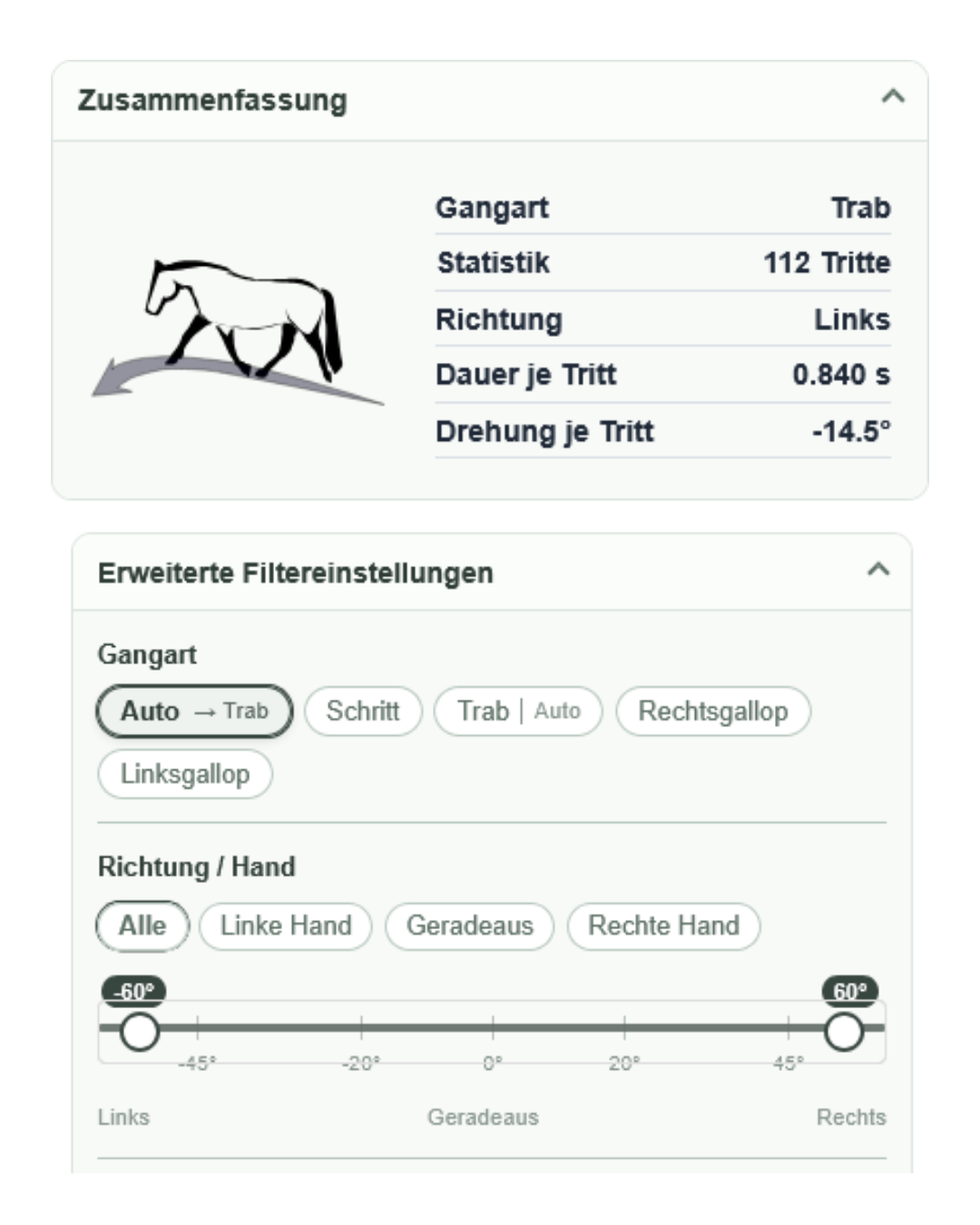 CALVARA-Auswertung mit Gangart, Bewegungsstatistiken und Filtereinstellungen.